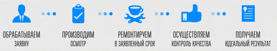 Кузовной ремонт в Самаре